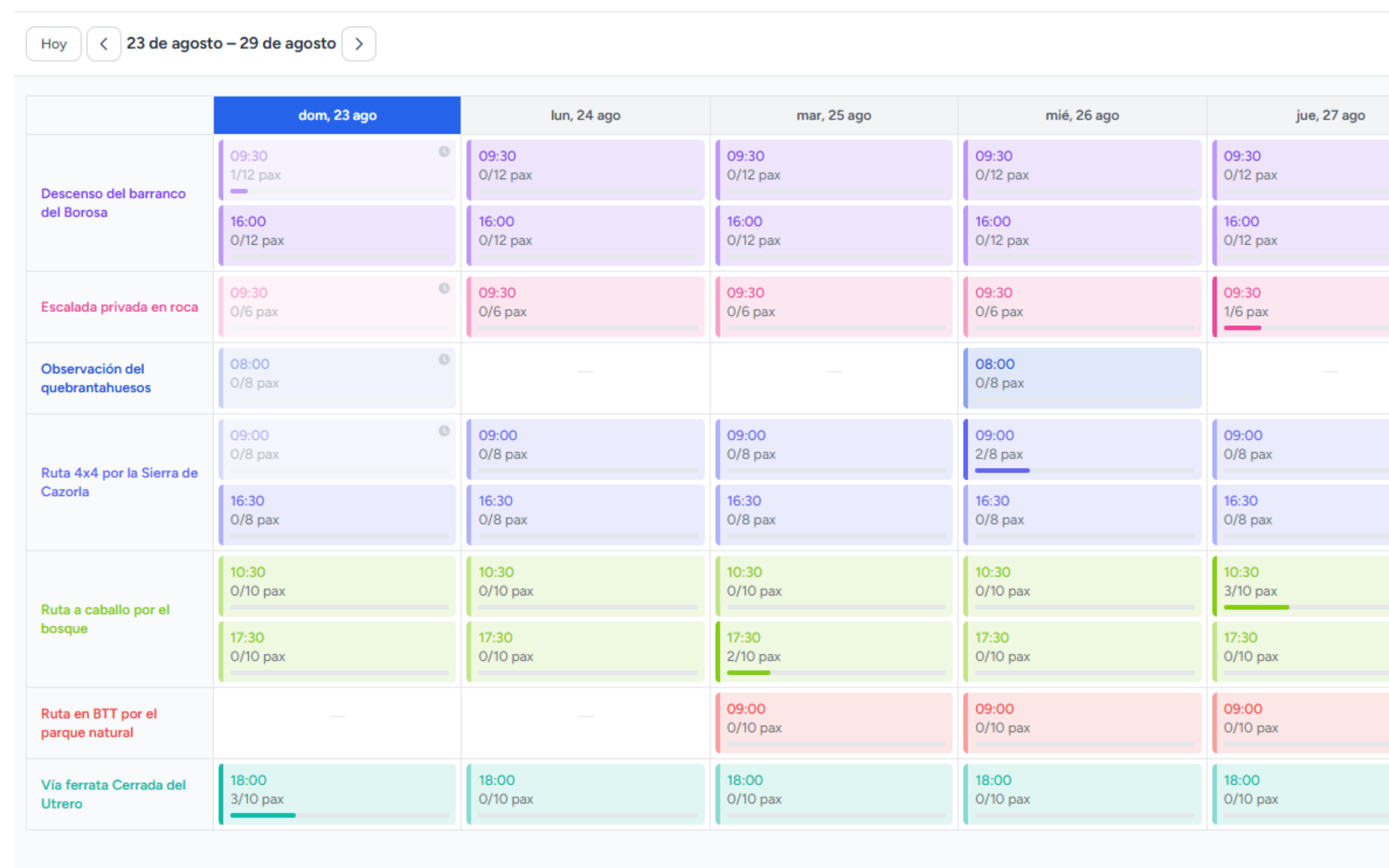 Calendario semanal del panel: las actividades en filas y los días en columnas, cada salida con su hora y las plazas vendidas sobre el total